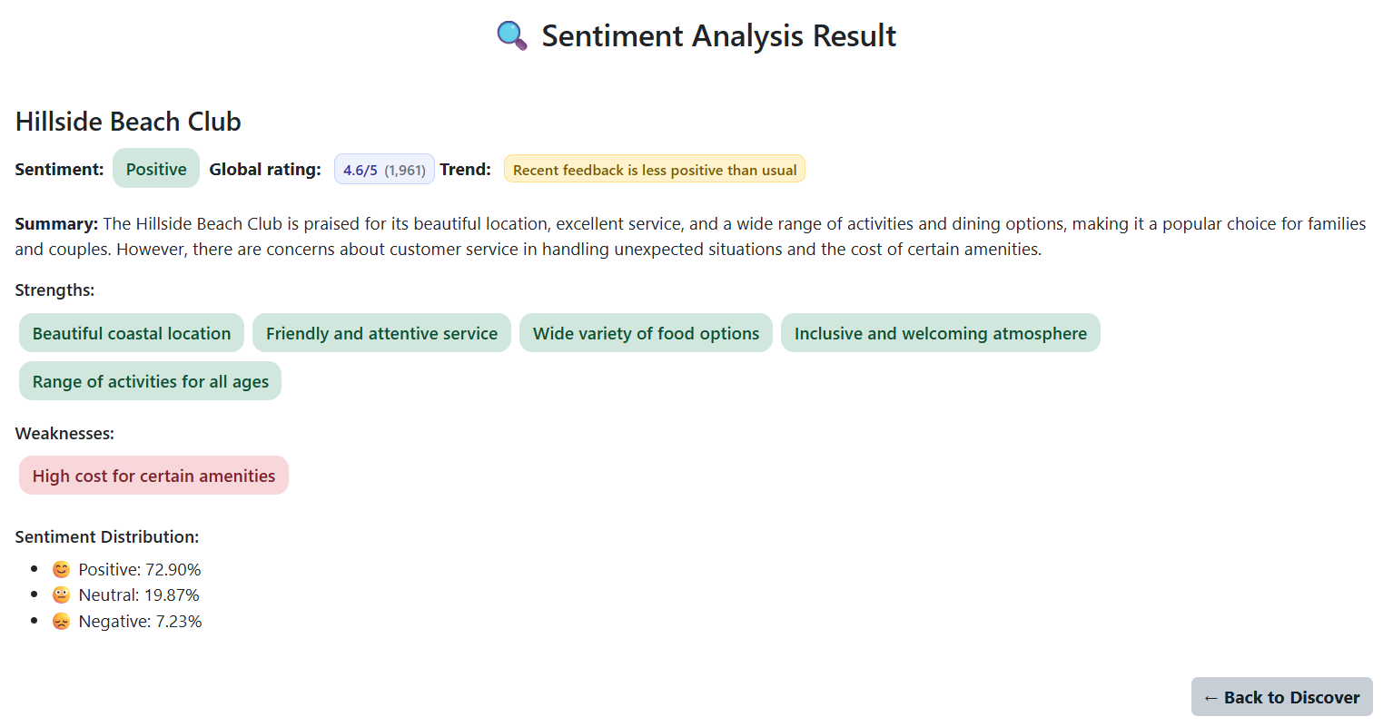 Hillside Beach Club - Sentiment Analysis